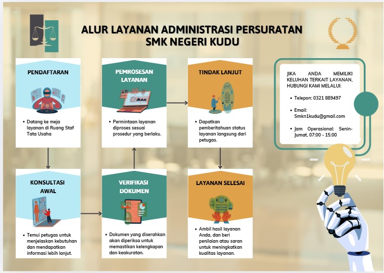 Alur Pelayanan Administrasi Persuratan